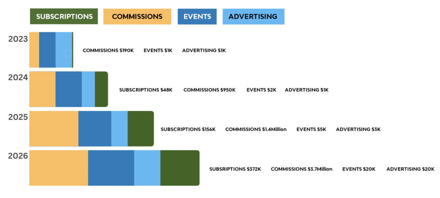 nativ money making imgre for deck